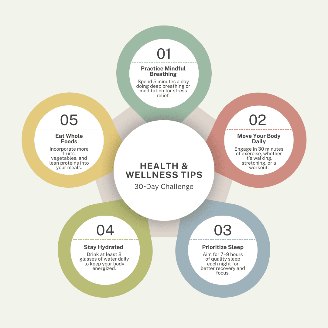 30-Day Challenge That Will Transform Your Life