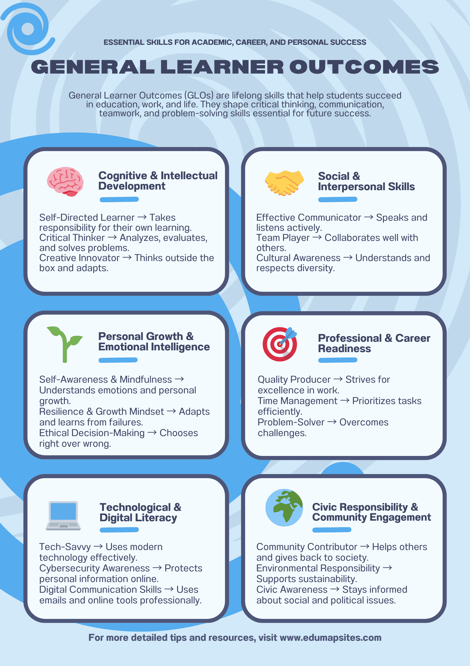 General Learner Outcomes: What They Are & Why They Matter