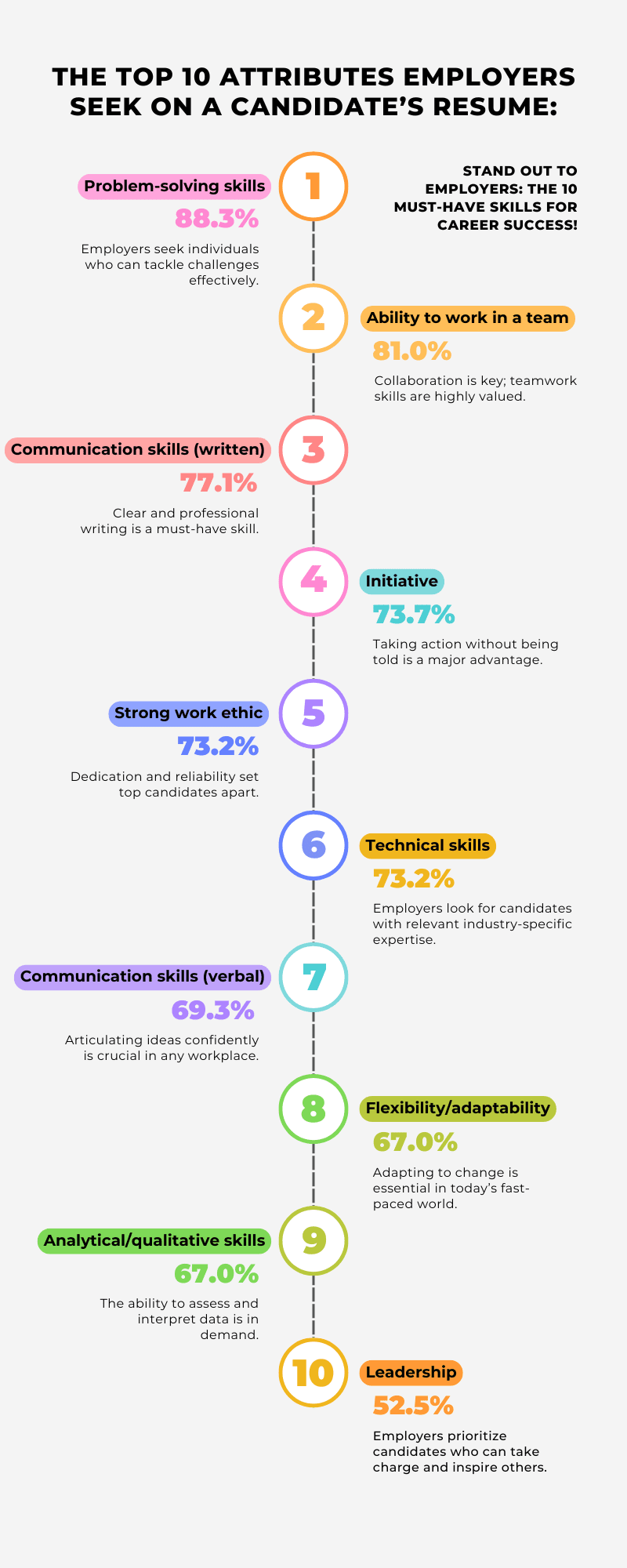 General Learner Outcomes: What They Are & Why They Matter