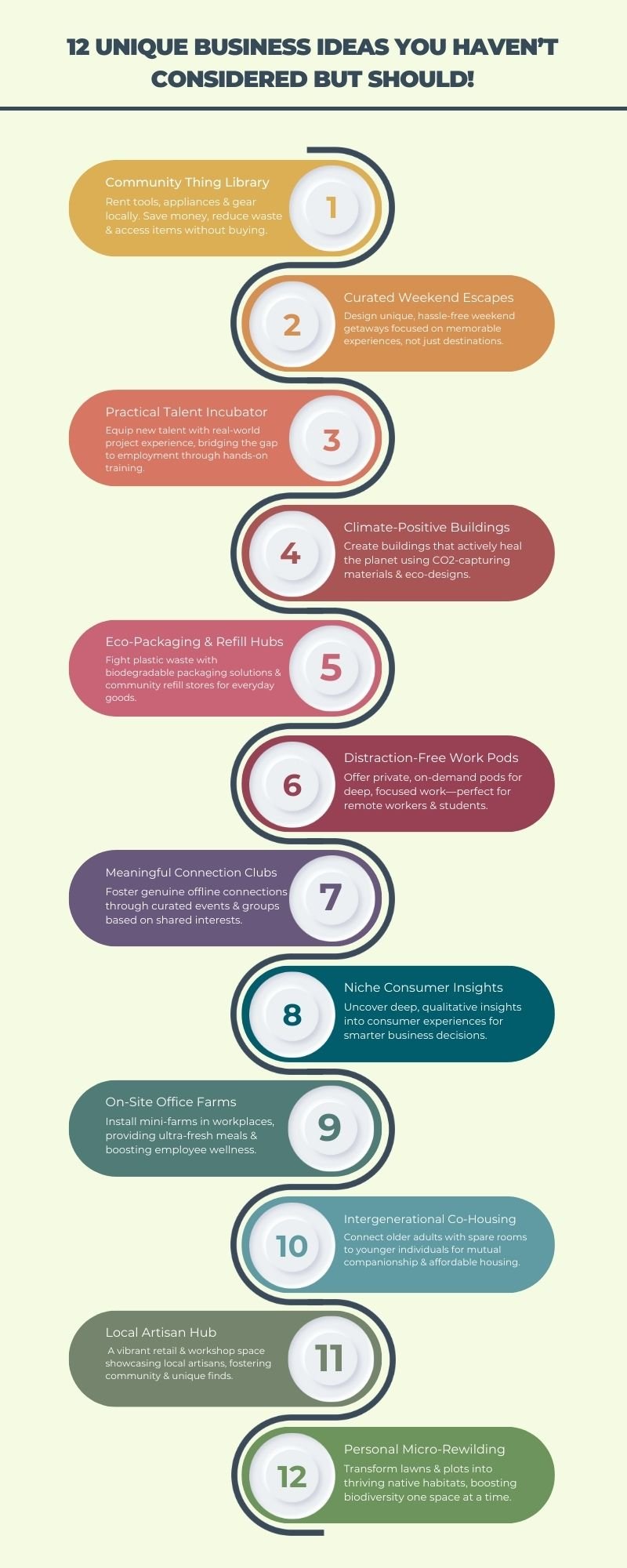 12 Unique Business Ideas You Haven’t Considered But Should!